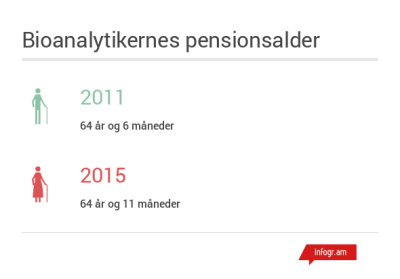pensionsalder_pka